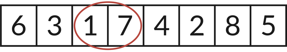 Ilustracja przedstawia rząd liczb, kolejno od lewej do prawej strony: 6, 3, 1, 7, 4, 2, 8, 5. Czerwonym okręgiem zaznaczono liczby: 1, 7.