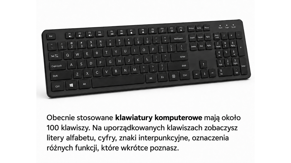 Fotografia klawiatury z około stoma klawiszami z literami alfabetu, cyframi i znakami interpunkcyjnymi w układzie QWERTY i klawiaturą numeryczną. Poniżej znajduje się podpis "Obecnie stosowane klawiatury komputerowe mają około 100 klawiszy. Na uporządkowanych klawiszach zobaczysz litery alfabetu, cyfry, znaki interpunkcyjne, oznaczenia różnych funkcji, które wkrótce poznasz."