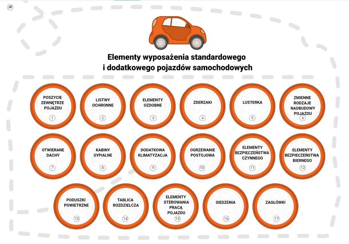 Ekran planszy interaktywnej na której umieszczone są znaczniki do kliknięcia. Przedstawia on samochód u góry a poniżej  napis elementy  wyposażenia standardowego i dodatkowego pojazdów samochodowych. Pod napisem przedstawienie zostało siedemnaście kół białych z pomarańczową obwódką.. Wewnątrz kół znajdują się tytuły oraz numery znaczników.