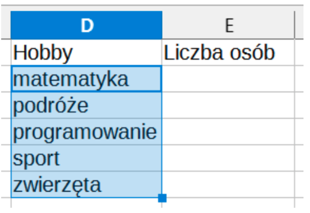 Ilustracja przedstawia fragment listy, kolumnę D Hobby i E Liczba osób. W kolumnie D zaznaczone są po kolei: matematyka, podróże, programowanie, sport, zwierzęta.