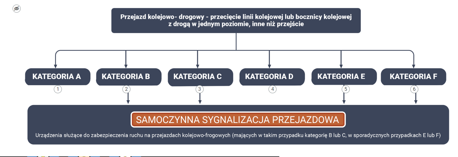 Grafika przykładowy widok atlasu interaktywnego. Na grafice znajduje się schemat, przy każdym z elementów schematu widoczne są punkty interaktywne, po kliknięciu w które pojawia się ramka z tekstem.