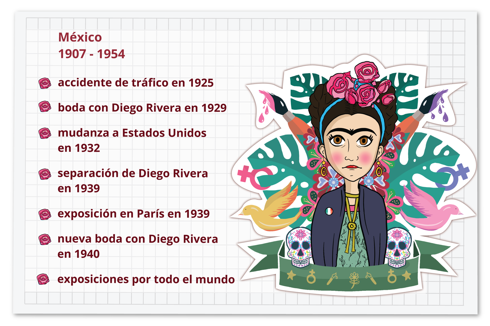 Na kolorowej grafice przestawiona została Frida Kahlo – meksykańska malarka. Kobieta ma ciemne, spięte włosy, na których ma założoną opaskę z różami. Jej ciemne brwi są zrośnięte. Za nią znajduje się kolorowe tło, na którym przedstawiono: pędzle a farbą, dwie gołębice, dwie charakterystyczne, pomalowane meksykańskie czaszki, kwiaty oraz  symbol płci żeńskiej.   Obok  grafiki znajdują się informacje:  México 1907 - 1954 accidente de tráfico en 1925 boda con Diego Rivera en 1929 mudanza a Estados Unidos en 1932 separación de Diego Rivera en 1939 exposición en París en 1939 nueva boda con Diego Rivera en 1940 exposiciones por todo el mundo