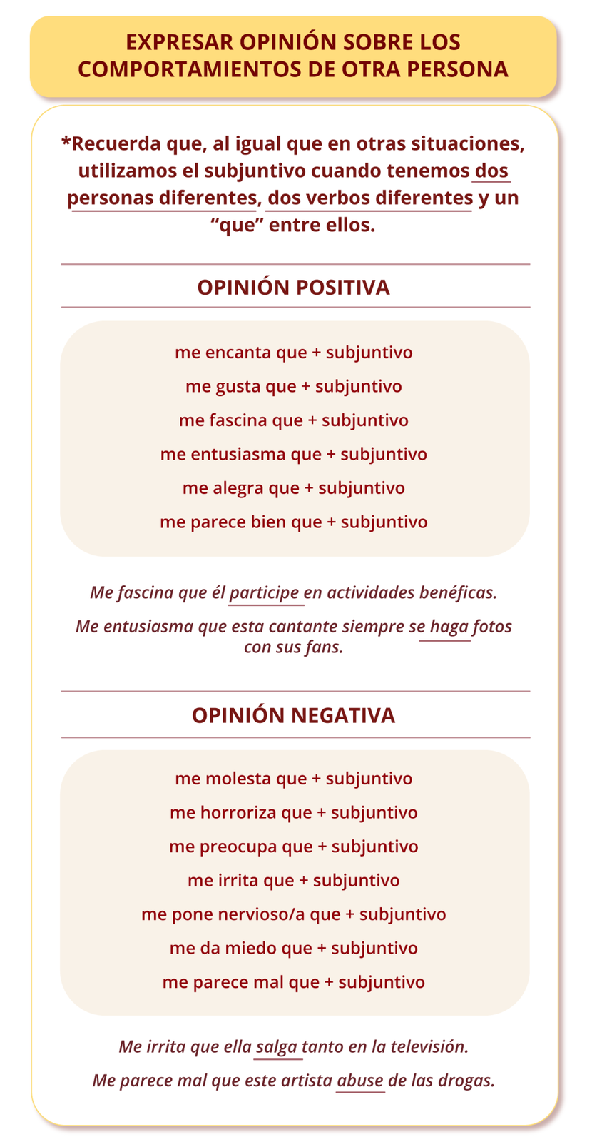 Grafika zatytułowana jest EXPRESAR OPINIÓN SOBRE LOS COMPORTAMIENTOS DE OTRA PERSONA i podzielona jest na dwie części. Poniżej tytułu głównego poniższe informacje: *Recuerda que, al igual que en otras situaciones, utilizamos el subjuntivo cuando tenemos dos personas diferentes, dos verbos diferentes y un “que” entre ellos. Pierwsza część zatytułowana: OPINIÓN POSITIVA: zawiera kolejne przykłady:  me encanta que + subjuntivo; me gusta que + subjuntivo; me fascina que + subjuntivo; me entusiasma que + subjuntivo; me alegra que + subjuntivo; me parece bien que + subjuntivo. Me fascina que él participe en actividades benéficas. Me entusiasma que esta cantante siempre se haga fotos con sus fans. Druga część zatytułowana jest: OPINIÓN NEGATIVA: i zawiera następujące przykłady:  me molesta que + subjuntivo; me horroriza que + subjuntivo; me preocupa que + subjuntivo; me irrita que + subjuntivo; me pone nervioso/a que + subjuntivo; me da miedo que + subjuntivo; me parece mal que + subjuntivo. Me irrita que ella salga tanto en la televisión. Me parece mal que este artista abuse de las drogas.