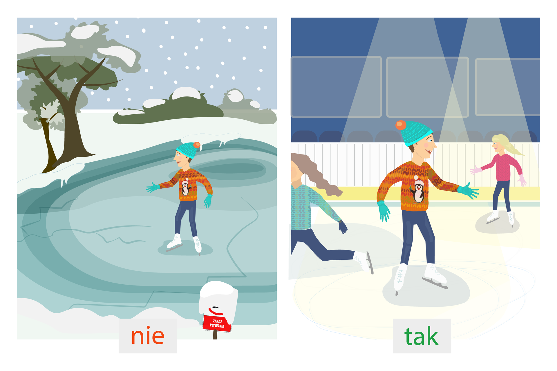 Drugi rysunek: po lewej stronie jeżdżące na łyżwach na zamarzniętym jeziorze. Po prawej stronie dzieci jeżdżące na łyżwach na sztucznym lodowisku.