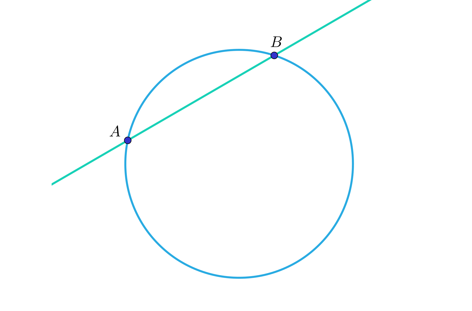 Grafika przedstawia okrąg przez który przechodzi prosta. Punkty przecięcia prostej z okręgiem podpisano A oraz B.