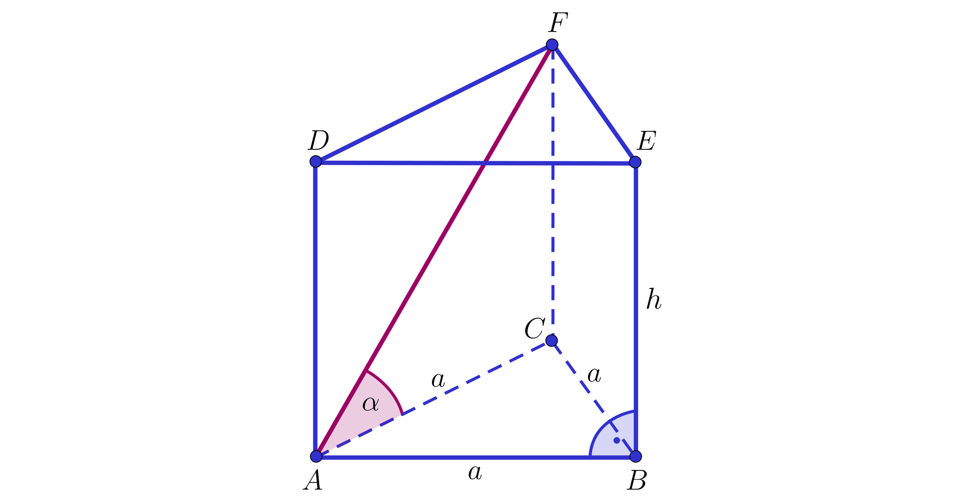 Ilustracja przedstawia graniastosłup o podstawie trójkąta. Wierzchołki dolnej podstawy to A B oraz C, a wierzchołki górnej podstawy podpisano D E F. W ścianie bocznej graniastosłupa zaznaczono jej przekątną AF, kąt CAF podpisano literą alfa. Wszystkie krawędzie podstawy podpisano literą a, krawędź boczną ostrosłupa podpisano literą h.