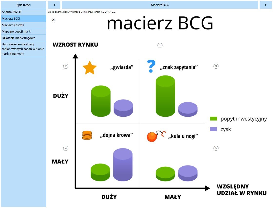 Grafika przedstawia widok ogólny jednej planszy interaktywnej umieszczonej w atlasie. Po lewej stronie w rubryce znajduje się spis treści plansz zawartych w atlasie. Po prawej stronie ekranu widoczna jest treść z wybranej zakładki. Zawiera ona planszę interaktywną.