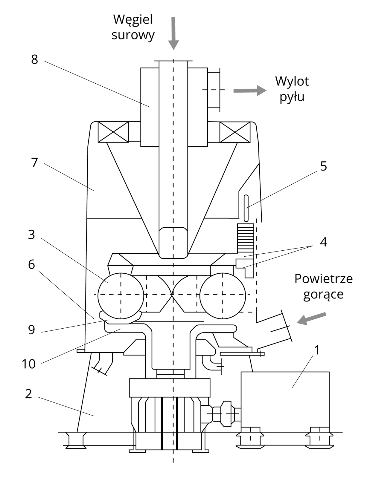 Rys. 1.8. Przykładowy schemat młyna węglowego.
