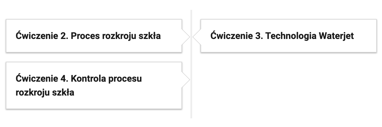 Widok przykładowych przycisków powiązanych ćwiczeń. Na zakładkach zamieszczono tytuły i treści poleceń ćwiczeń. Zadanie 1. Test: organizacja procesów produkcji wyrobów ceramicznych. Zadanie 2. Budowa drukarki cyfrowej. Zadanie 3. Metoda zdobienia drukiem cyfrowym. Zadanie 4. Czynności zawodowe technika ceramika. Zadanie 5. Czynności w trakcie pracy wykonywany przez pracownika podczas Ćwiczenie 2. Proces rozkroju szkła. Ćwiczenie 3. Technologia Waterjet. Ćwiczenie 4. Kontrola procesu rozkroju szkła.