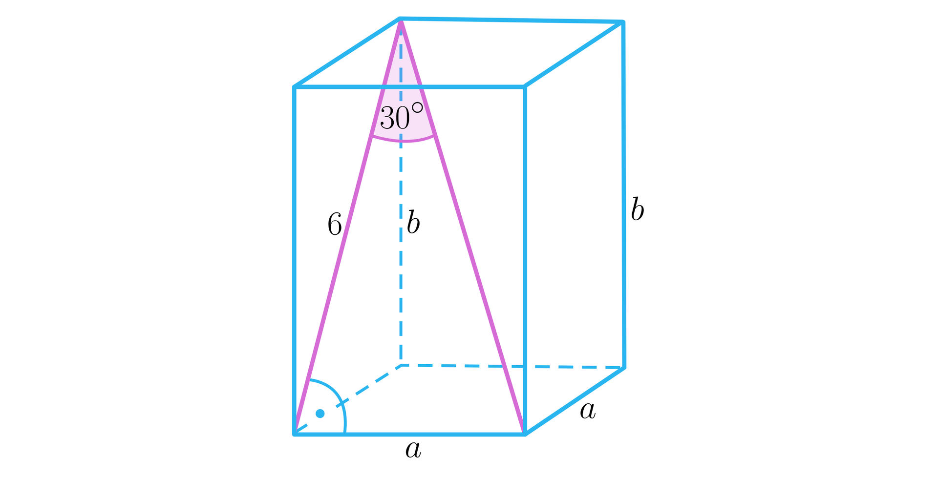 Na ilustracji przedstawiono prostopadłościan o krawędziach podstawy oznaczonych a, oraz wysokości oznaczonej b. Przekątna ściany bocznej jest równa sześć. Zaznaczono kąt 30° pomiędzy przekątną ściany bocznej a przekątną bryły, oraz kąt 90°, pomiędzy krawędzią podstawy a przekątną ściany bocznej.
