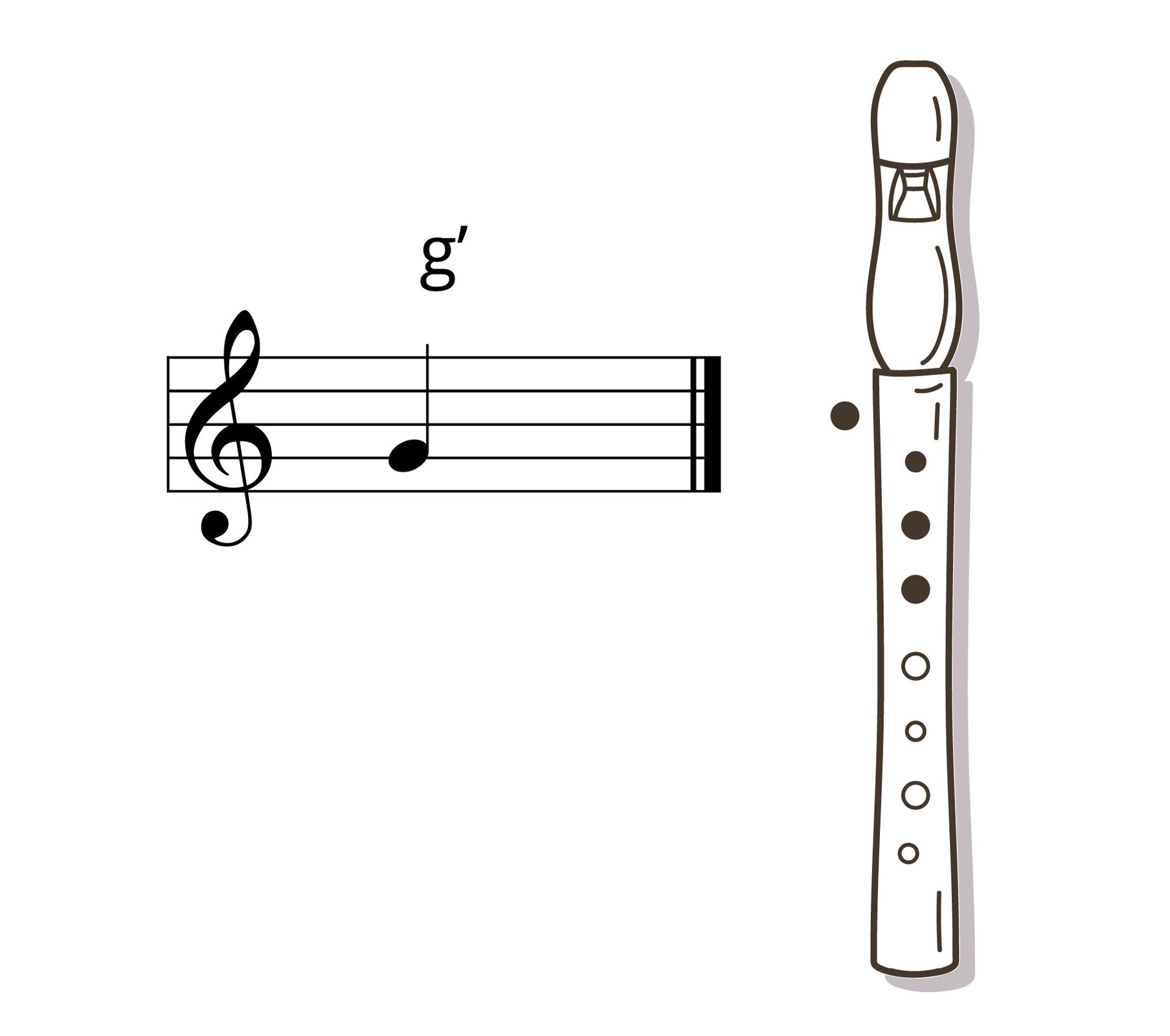 Grafika przedstawia pięciolinię, podpisaną g’ (z apostrofem) po lewej stronie oraz czarno‑biały flet prosty w układzie pionowym po prawej stronie.
Na pięciolinii z kluczem wiolinowym zapisany jest dźwięk g razkreślne jako ćwierćnuta. Na schemacie fletu kółko po lewej stronie (czyli otwór na spodzie fletu, zakrywany przez kciuk) jest zamalowane na czarno, co oznacza przyłożenie do niego kciuka. Trzy pierwsze z siedmiu otworów na górze fletu również są oznaczone na czarno (co oznacza zakrycie ich palcami), a pozostałe cztery są przedstawione jako puste.
