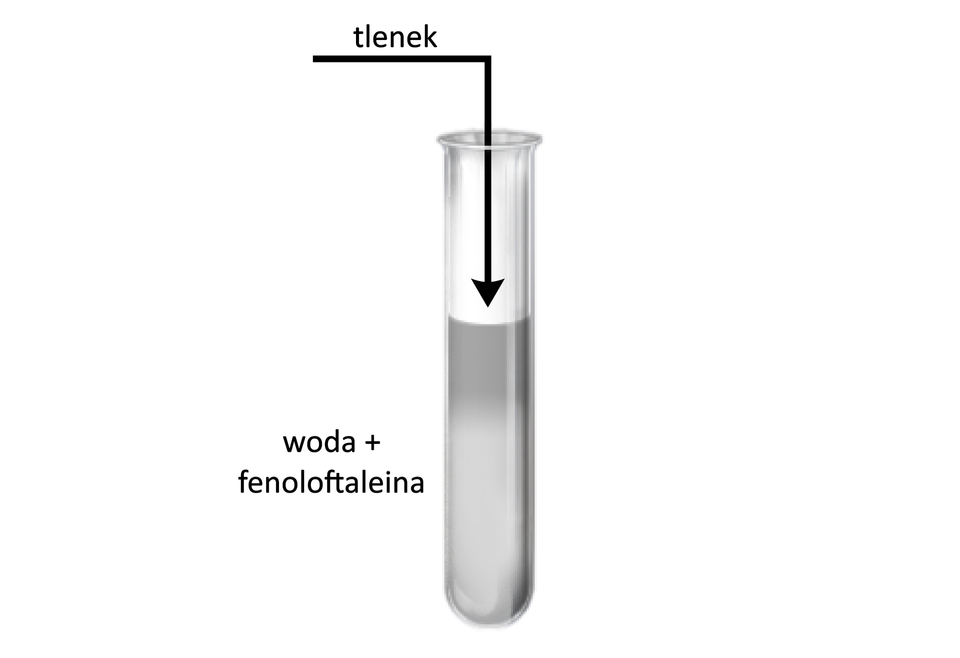 Ilustracja przedstawiająca probówkę z wodą z dodatkiem fenoloftaleiny. Do jej wnętrza skierowana jest strzałka, nad którą znajduje się napis "tlenek".