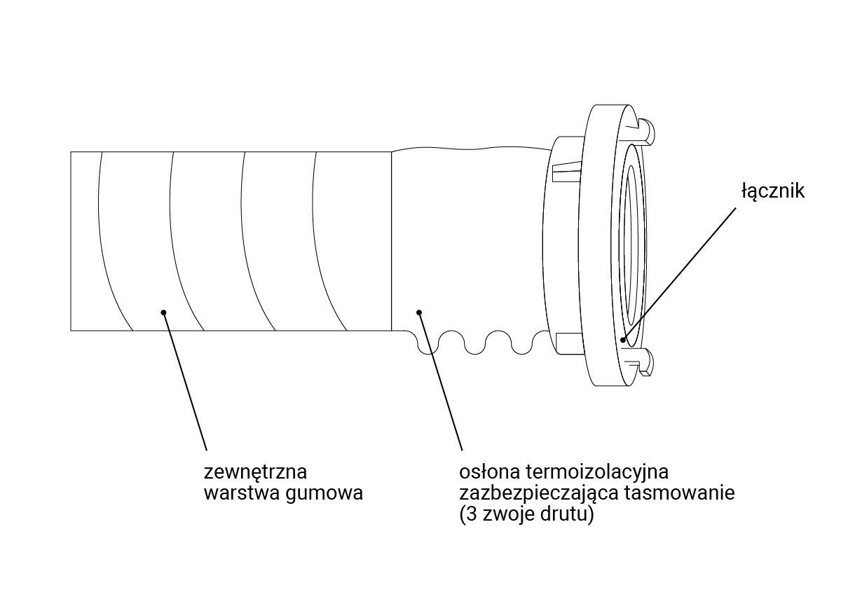 Grafika przedstawia budowę zewnętrzną węża ssawnego gumowego. Zaznaczona jest pofałdowana zewnętrzna warstwa gumowa, osłona termoizolacyjna zabezpieczająca taśmowanie, która składa się z trzech zwojów drutu oraz okrągły, metalowy łącznik. 