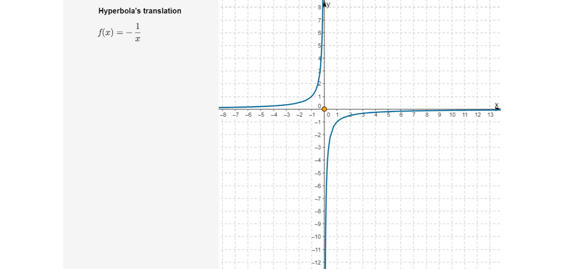  Na ilustracji narysowany jest układ współrzędnych. Oś pozioma jest oznaczona małą literą x. Na osi umieszczone są liczby od minus osiem do trzynastu. Oś pionowa jest oznaczona małą literą y. Na osi umieszczone są liczby od minus dwanaście do ośmiu. W drugiej i czwartej ćwiartce układu współrzędnych umieszczona jest hiperbola będąca wykresem funkcji f od x równa się minus jeden nad x. Wyróżniony jest punkt, który jest początkiem układu współrzędnych.