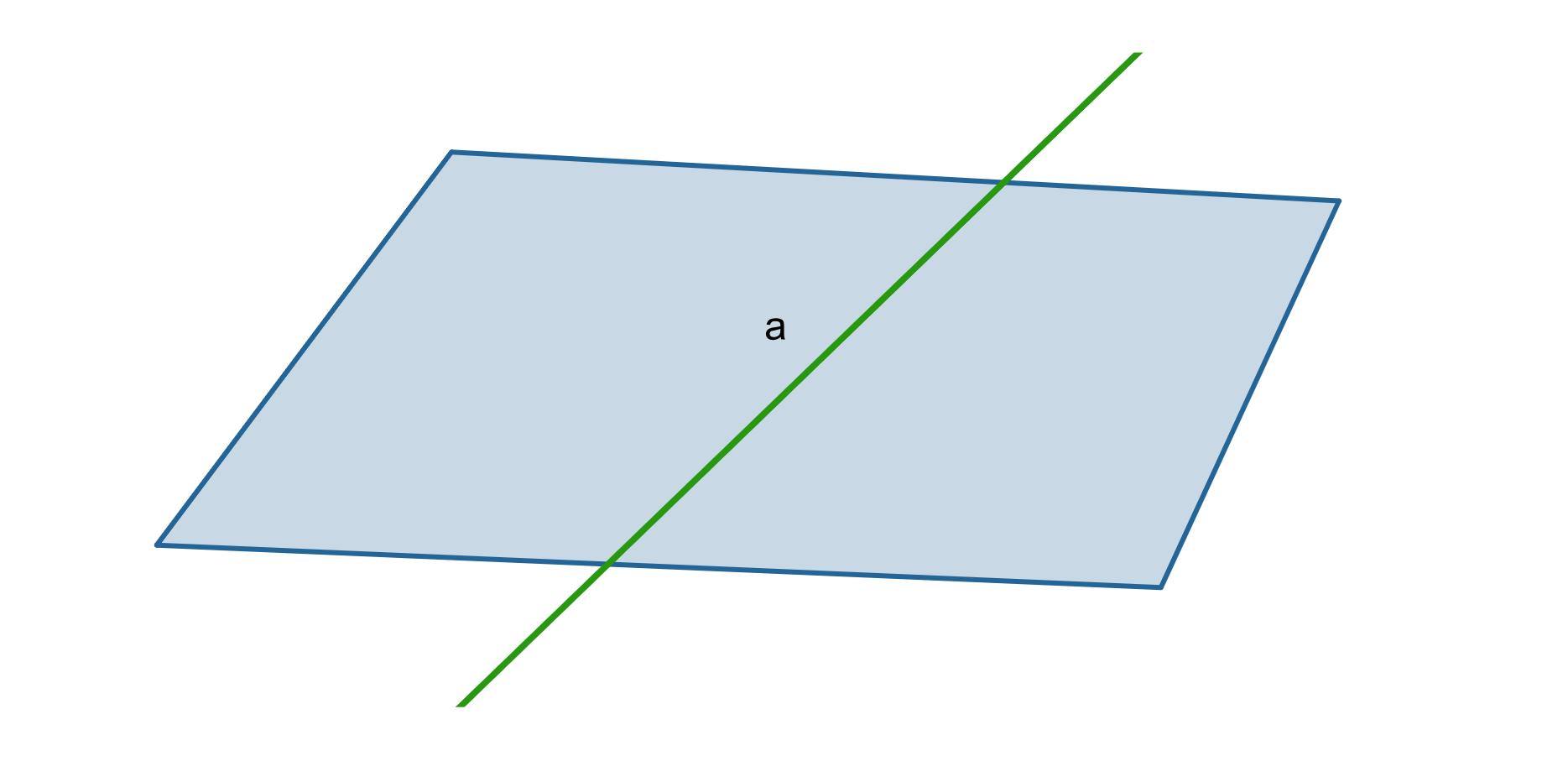 Rysunek prostej a leżącej na płaszczyźnie.