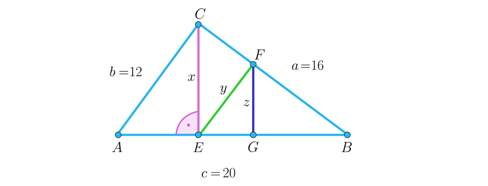 Na ilustracji przedstawiono trójkąt A B C, z kątem prostym przy wierzchołku C. Długość boku b wynosi 12, długość boku a wynosi 16, długość podstawy c wynosi dwadzieścia. Z wierzchołka C, opuszczono do podstawy A B, wysokość o długości x, której spodek leży w punkcie E. Zaznaczono odcinek E F, równoległy do boku A C, o długości y. Z punktu F poprowadzono prostą, do podstawy, w punkcie G, o długości z.
