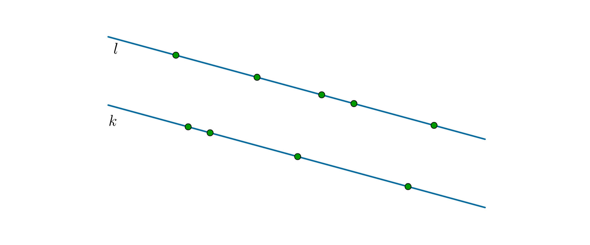 Rysunek prostych równoległych k i l. Na prostej k zaznaczono 4 punkty, a na prostej l – 5 punktów.