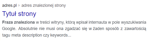 Obrazek przedstawia rezultat wyszukiwania w Google. W pierwszej linii znajduje się adres strony. W drugiej linii znajduje się Tytuł strony zapisany większą niebieską czcionką. Poniżej tekst: Fraza znaleziona w treści witryny, którą wpisał internauta w pole wyszukiwania Google. Absolutnie nie musi ona zgadzać się w żaden sposób z zawartością tagu meta description czy keywords. 