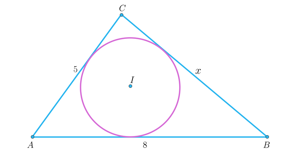 Grafika przedstawia trójkąt ABC w który wpisany został okrąg o środku I . Bok AB ma długość 8 , bok BC długość x a bok AC długość pięć. 