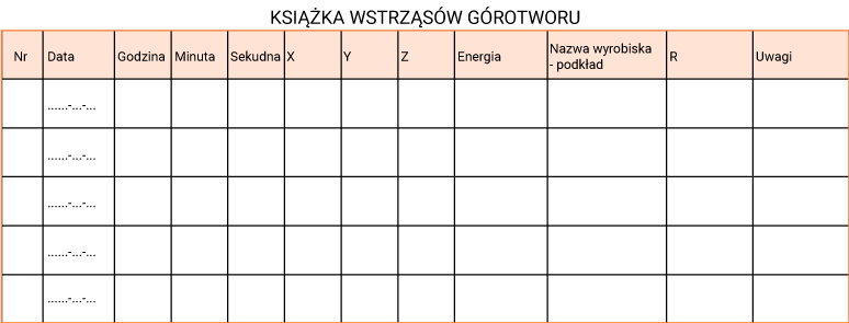 Ilustracja dotyczy książki wstrząsów górotworu, zawierającej informacje o wystąpieniu wstrząsu, nazwę wyrobiska oraz uwagi. Ilustracja przedstawia stronę z książki wstrząsów górotworu w formie tabeli.  Książka wstrząsów górotworu  Numer Data Godzina Minuta Sekunda X Y Z Energia Nazwa wyrobiska i podkład R Uwagi     Puste miejsce Puste miejsce Puste miejsce Puste miejsce Puste miejsce Puste miejsce Puste miejsce Puste miejsce Puste miejsce Puste miejscePuste miejsce Puste miejsce   