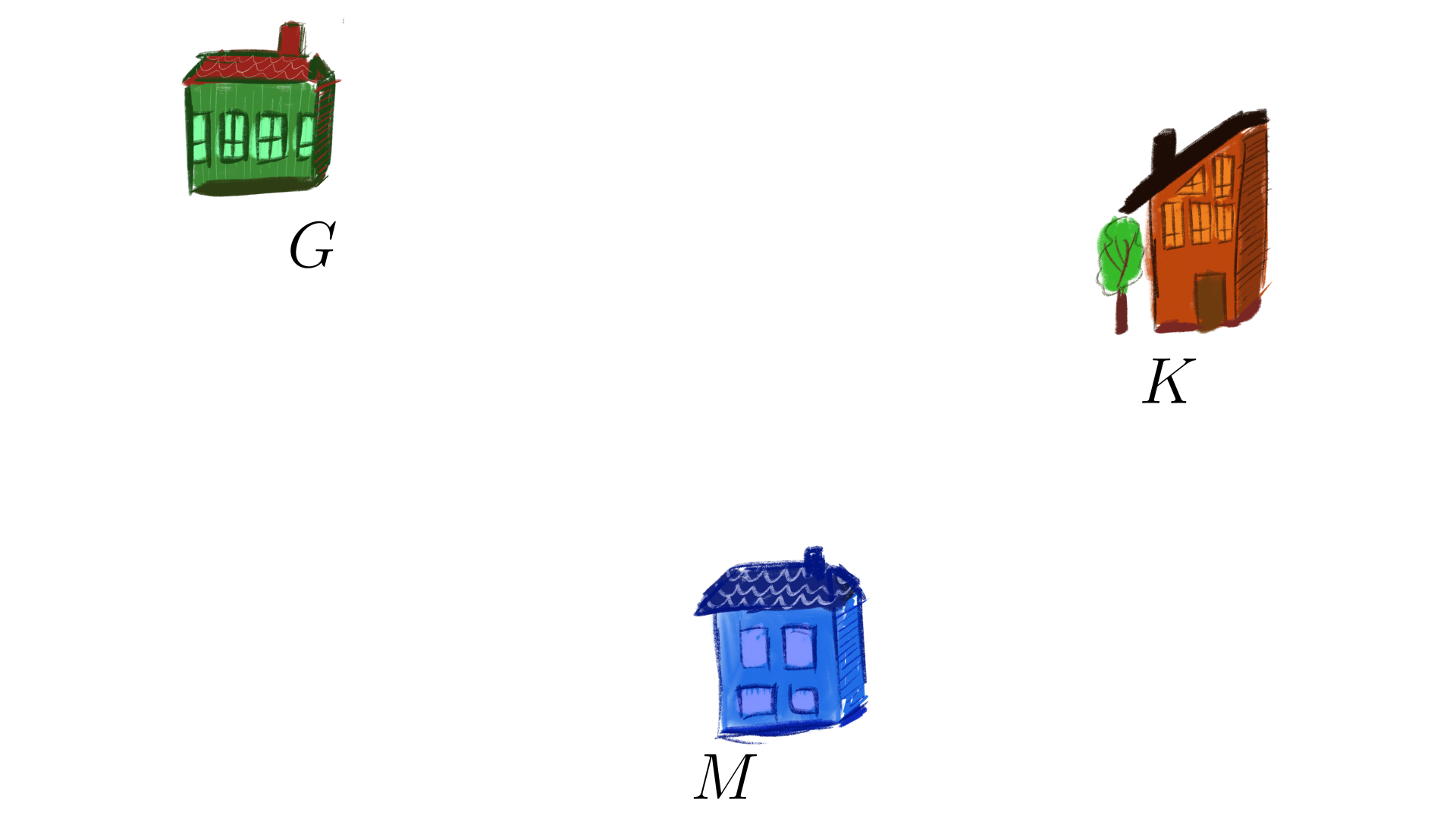 Ilustracja przedstawia trzy domki. Przy pierwszych domku znajdującym się w górnym lewym rogu zapisano literę G, przy domku znajdującym się w górnym prawym roku zapisano literę K, przy domku znajdującym się na samym dole na środku zapisano literę M.