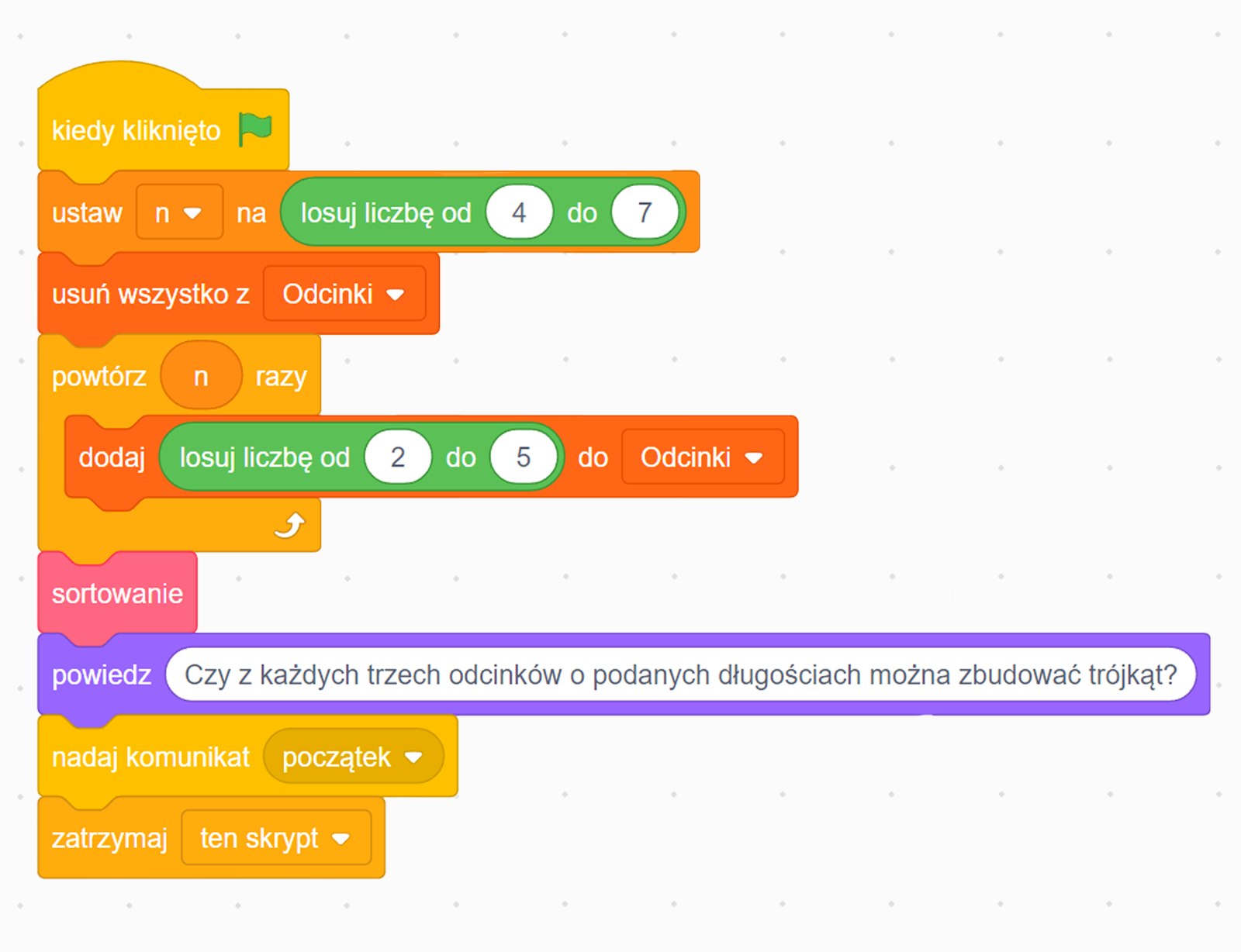 Zrzut ekranu przedstawia skrypt rozpoczynający program. Na samej górze jest żółty element z napisem ‘kiedy kliknięto’ oraz zieloną ikonką flagi’, poniżej klocek, który ustawia zmienną n na losową liczbę z zakresu od cztery do siedem i usuwa wszystko z listy odcinków. Następnie jest element, który powtarza pętlę n razy, w której do listy odcinków dodaje losową liczbę z zakresu od dwa do pięć. Następnie uruchamiany jest skrypt sortowanie. Do tego elementu dołączono klocek z napisem ‘powiedz’, a w białym polu jest pytanie: ‘Czy z każdych trzech odcinków o podanych długościach można zbudować trójkąt?’. Następnie zostaje dołączony klocek z napisem ‘nadaj komunikat początek’. Na samym dole jest element z napisem ‘zatrzymaj ten skrypt’, który kończy blok.