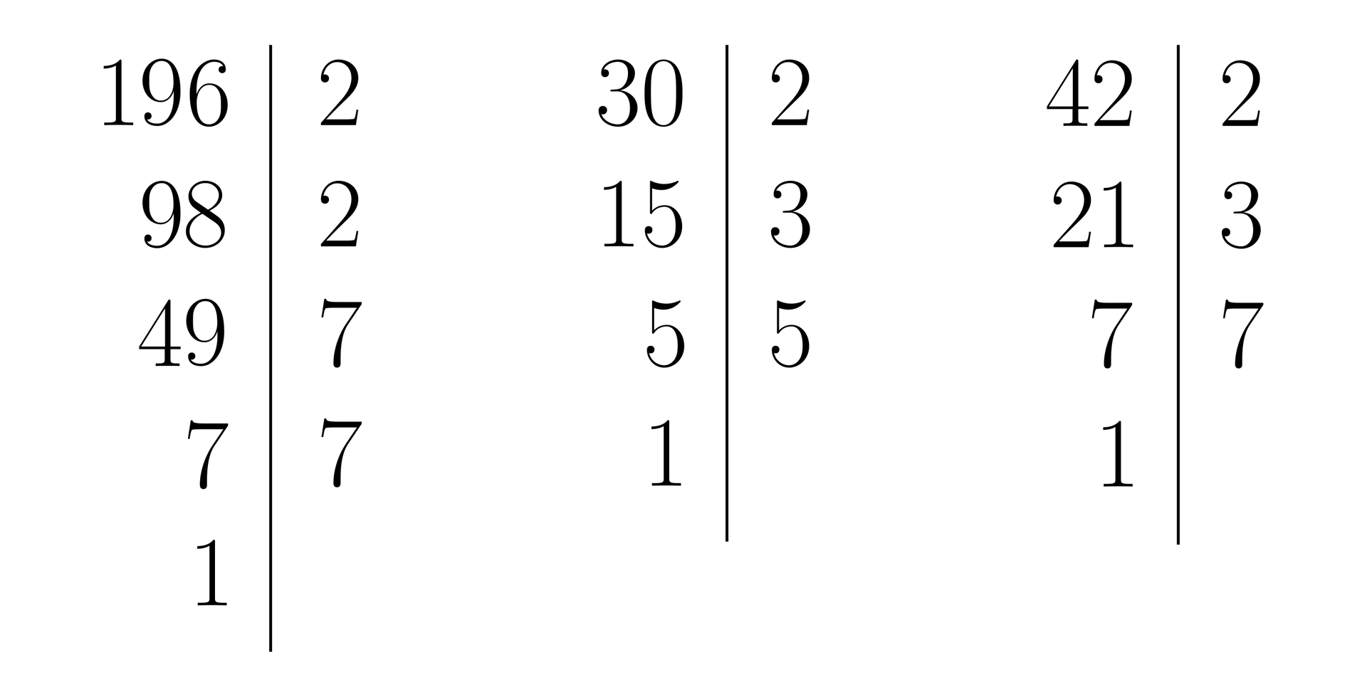 Ilustracja przedstawia trzy przykłady rozkładu liczby na czynniki pierwsze: liczba sto dziewięćdziesiąt sześć podzielić przez 2 daje dziewięćdziesiąt osiem podzielić przez 2 daje czterdzieści dziewięć podzielić przez 7 daje siedem podzielić przez 7 daje jeden. Liczba trzydzieści podzielić przez 2 daje piętnaście podzielić przez 3 daje pięć podzielić przez 5 daje jeden. Liczba czterdzieści dwa podzielić przez 2 daje dwadzieścia jeden podzielić przez 3 daje siedem podzielić przez 7 daje jeden.