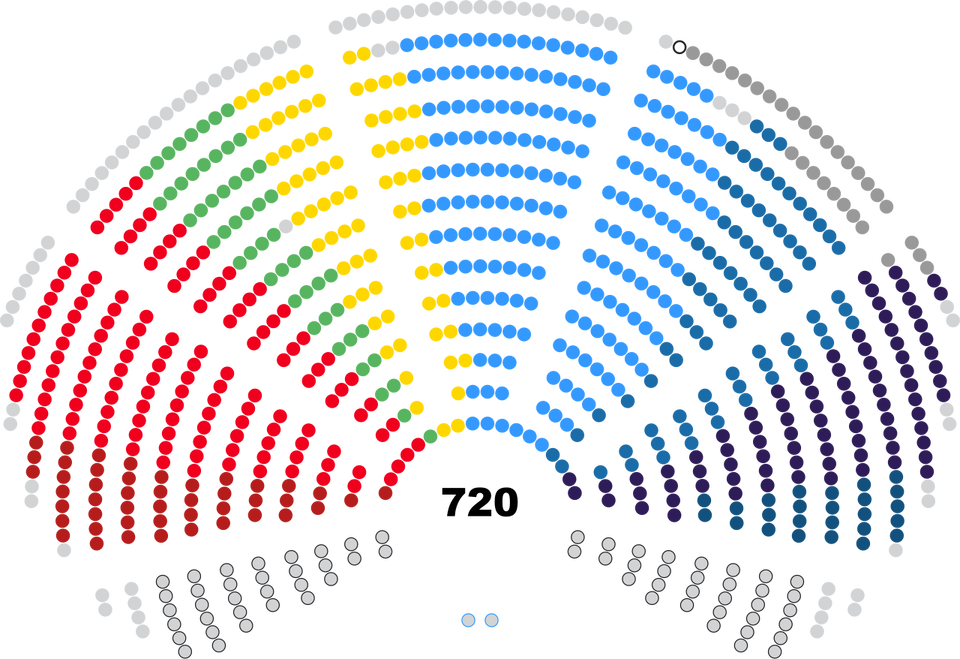 Półkolisty wykres przedstawiający skład Parlamentu Europejskiego w układzie sali plenarnej. Mandaty europosłów rozmieszczone są w kilku koncentrycznych rzędach i oznaczone kolorami odpowiadającymi poszczególnym grupom politycznym. Najliczniejsza grupa zaznaczona jest kolorem niebieskim - Europejska Partia Ludowa. Kolejne duże frakcje oznaczone są odpowiednio kolorem czerwonym - Socjaliści i Demokraci, żółtym  -Renew Europe, zielonym - Zieloni/Wolne Przymierze Europejskie oraz innymi barwami reprezentującymi pozostałe grupy polityczne, takie jak Europejscy Konserwatyści i Reformatorzy, Lewica czy nowe ugrupowania powstałe po wyborach w 2024 roku. Posłowie niezrzeszeni oznaczeni są osobnym kolorem. Układ odzwierciedla polityczny podział sił w Parlamencie Europejskim po wyborach w 2024 roku.