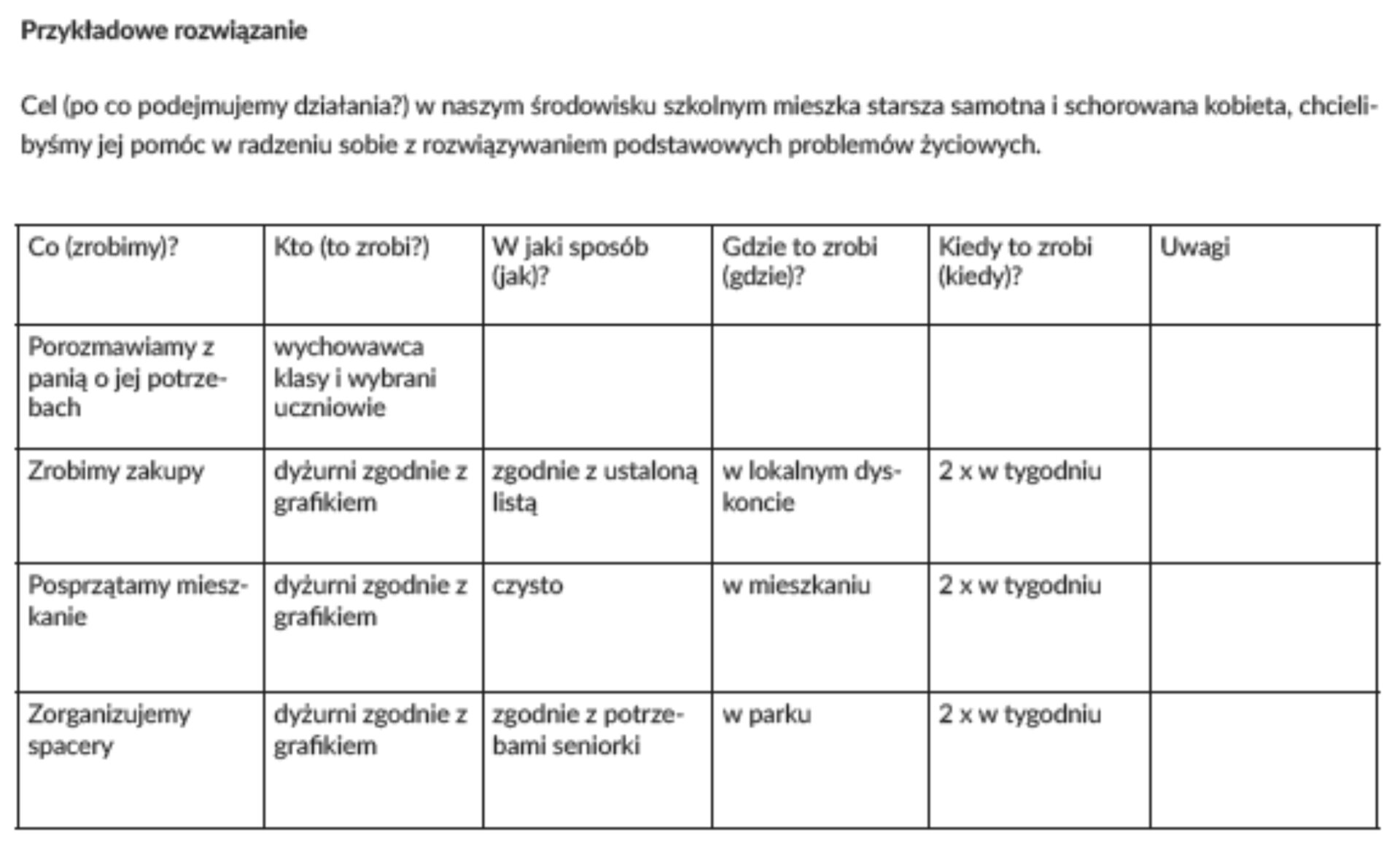 Ilustracja zawiera przykładowe rozwiązanie schematu działania. 