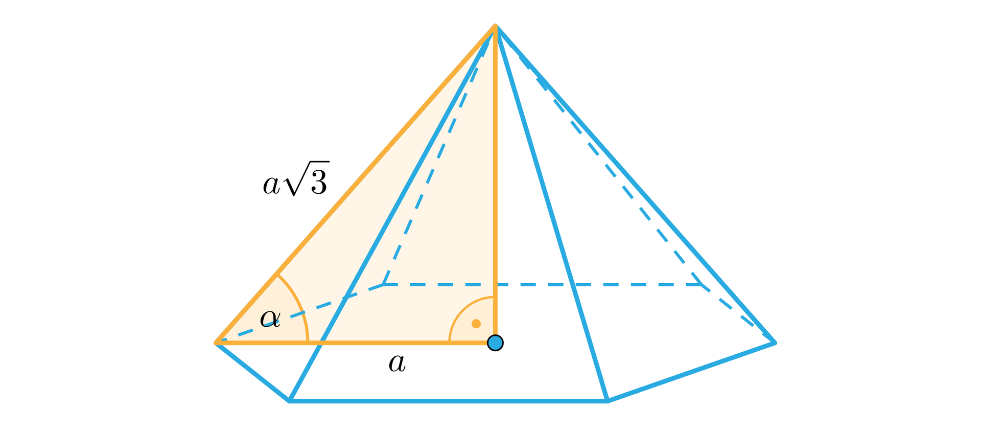 Grafika przedstawia ostrosłup w kolorze niebieskim. Podstawą ostrosłupa jest sześciokąt. Środek sześciokąta jest zaznaczony niebieskim punktem. W ostrosłup zostały wpisany trójkąt. Jeden z jego boków  to wysokość ostrosłupa, drugi to krawędź boczna ostrosłupa, trzeci to linia leżąca w krawędzi podstawy łącząca jej środek z wierzchołkiem. Kąt pomiędzy krawędzią boczną ostrosłupa a linią leżącą w płaszczyźnie podstawy oznaczono literą alfa. Linia łącząca środek podstawy z jej wierzchołkiem ma długość a. Krawędź boczna ostrosłupa ma długość a pierwiastek 3.