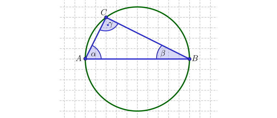 Ilustracja prezentuje trójkąt A B C o kątach wewnętrznych alfa przy wierzchołku A, beta przy wierzchołku B, gamma przy wierzchołku C. Figura leży na poziomym boku A B. Trójkąt ten jest wpisany w okrąg o średnicy A B. Punkt C podobnie jak punkty A i B jest zawarty wewnątrz okręgu.