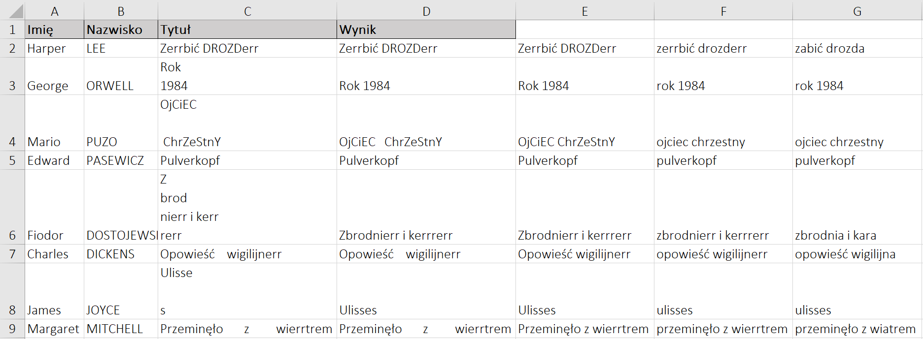 Ilustracja przedstawia fragment arkusza kalkulacyjnego. Ukazane są kolumny od A do G oraz wiersze od 1 do 9. Kolumna A została zatytułowana imię. Kolumna B została zatytułowana nazwisko. Kolumna C została to tytuł. Kolumna D została zatytułowana wynik. Kolumny od E do G nie zostały zatytułowane. W wierszach od 2 do 9 znajdują się następujące dane. W komórce A2, Harper, napisano dużymi literami. W komórce B2, Lee, napisano małymi literami. W komórce C2. Zerrbić Drozderr, pierwsze słowo od dużej litery, w drugim drozd napisano dużymi literami, err napisano małymi literami. W komórce D2, Zerrbić Drozderr, pierwsze słowo od dużej litery, w drugim drozd napisano dużymi literami, err napisano małymi literami. W komórce E2, Zerrbić Drozderr, pierwsze słowo od dużej litery, w drugim drozd napisano dużymi literami, err napisano małymi literami. W komórce F2, Zerrbić Drozderr, napisano małymi literami. G2, Zabić drozda, napisano małymi literami. W komórce A3, George, napisano dużymi literami. W komórce B3, Orwell, napisano małymi literami. W komórce C3, Rok 1984, słowo napisano od dużej litery, napis podzielono na dwa wersy, w pierwszym wersie Rok, w drugim wersie 1984. W komórce D3, Rok 1984, słowo napisano od dużej litery. W komórce E3, Rok 1984, słowo napisano od dużej litery. W komórce F3, Rok 1984, napisano małymi literami. W komórce G3, Rok 1984, napisano małymi literami. A4, Mario napisano dużymi literami. W komórce B4, Puzo, napisano małymi literami. W komórce C4, Ojciec Chrzestny, w pierwszym słowie O napisano dużą literą, oj małymi literami, Ce napisano dużą literą, i małą literą, ec napisano dużymi literami. W drugim słowie Ce napisano dużą literą, ha er małymi literami, Zet dużą literą, e napisano małą literą, es napisano dużą literą, te en napisano małymi literami, igrek napisano dużą literą, napis podzielono na trzy wersy, w pierwszym wersie Ojciec, drugi wers jest pusty, chrzestny w trzecim wersie, słowo poprzedzone spacją. W komórce D4, Ojciec Chrzestny, w pierwszym słowie O napisano dużą literą, oj małymi literami, Ce napisano dużą literą, i małą literą, ec napisano dużymi literami. W drugim słowie Ce napisano dużą literą, ha er małymi literami, Zet dużą literą, e napisano małą literą, es napisano dużą literą, te en napisano małymi literami, igrek napisano dużą literą. W komórce E4, Ojciec Chrzestny, w pierwszym słowie O napisano dużą literą, oj małymi literami, Ce napisano dużą literą, i małą literą, ec napisano dużymi literami. W drugim słowie Ce napisano dużą literą, ha er małymi literami, Zet dużą literą, e napisano małą literą, es napisano dużą literą, te en napisano małymi literami, igrek napisano dużą literą, W komórce F4, Ojciec Chrzestny, napisano małymi literami. W komórce G4, Ojciec Chrzestny, napisano małymi literami. W komórce A5, Edward, napisano dużymi literami. W komórce B5, pasewicz, napisano małymi literami. W komórce C5, Pulverkopf, napisano od dużej litery. W komórce D5, Pulverkopf, napisano od dużej litery. W komórce E5, Pulverkopf, napisano od dużej litery. W komórce F5, Pulverkopf, napisano małymi literami. W komórce G5, Pulverkopf, napisano małymi literami. W komórce A6, Fiodor, napisano dużymi literami. W komórce B6, dostojewski, napisano małymi literami. W komórce C6, Z brod nierr i kerr rerr, napisane od dużej litery. Napis podzielono na 4 wersy. W pierwszym wersie, Zet. W drugimm brod. W trzecim, nierr i kerr. W czwartym wierszu, rerr, W komórce D6, Zbrodnierr i kerrrerr, napisane od dużej litery. W komórce E6, Zbrodnierr i kerrrerr, napisane od dużej litery. W komórce F6, Zbrodnierr i kerrrerr, napisano małymi literami. W komórce G6, Zbrodnia i kara, napisano małymi literami. W komórce A7, Charles, napisano dużymi literami. W komórce B7, dickens, napisano małymi literami. W komórce C7, Opowieść wigilijnerr, napisano od dużej litery. W komórce D7, Opowieść wigilijnerr, napisano od dużej litery. W komórce E7, Opowieść wigilijnerr, napisano od dużej litery. W komórce F7, Opowieść wigilijnerr, napisano małymi literami. W komórce G7, Opowieść wigilijna, napisano małymi literami. W komórce A8, James, napisano dużymi literami. W komórce B8, Joyce, napisano małymi literami. W komórce C8, Ulisses, napisano od dużej litery. Napis podzielono na trzy wersy. W pierwszym, Ulisse. Drugi wers jest pusty. W trzecim wersie, es. W komórce D8, Ulisses, napisano od dużej litery. W komórce E8, Ulisses, napisano od dużej litery. W komórce F8, Ulisses, napisano małymi literami. W komórce G8, Ulisses, napisano małymi literami. A9, Margaret, napisano dużymi literami. W komórce B9, mitchell, napisano małymi literami. W komórce C9, Przeminęło z wierrtrem, napisano od dużej litery. W komórce D9, Przeminęło z wierrtrem, napisano od dużej litery. W komórce E9, Przeminęło z wierrtrem, napisano od dużej litery. W komórce F9, Przeminęło z wierrtrem, napisano małymi literami. W komórce G9, Przeminęło z wiatrem, napisano małymi literami.