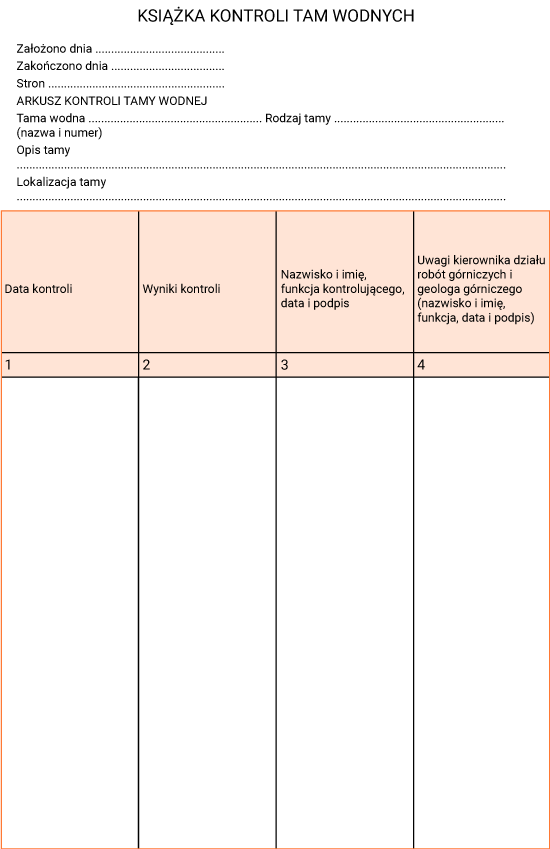 Ilustracja dotyczy książki kontroli tam wodnych, zawierającej datę i wyniki kontroli, dane osoby kontrolującej oraz uwagi kierownika działu. Ilustracja przedstawia stronę z książki zagrożeń tam wodnych w formie tabeli.  Książka kontroli tam wodnych   Data kontroli Wynik kontroli Nazwisko i imię, funkcja kontrolującego, data i podpis Uwagi kierownika działu robót górniczych i geologa górniczego (nazwisko i imię, data i podpis)   1 2 3 4    Puste miejsce Puste miejsce Puste miejsce Puste miejsce    Pomiędzy tytułem tabeli, a wierszem nagłówkowym znajdują się następujące informacje wraz z polami do ich uzupełnienia: Założono dnia Zakończono dnia Stron Arkusz kontroli tamy wodnej Tama wodna (nazwa i numer) Rodzaj tamy Opis tamy Lokalizacja tamy