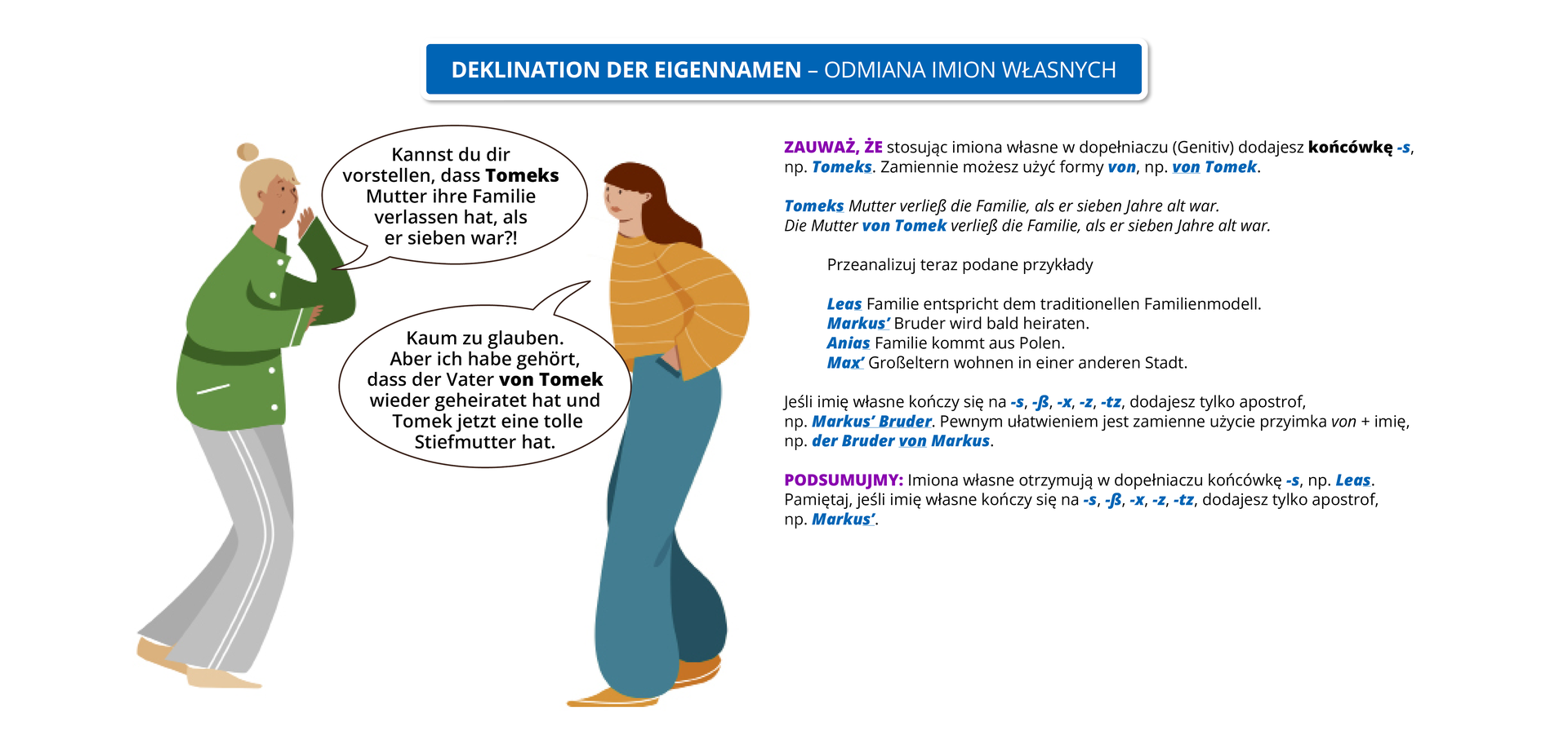 Ilustracja zawiera poradę językową.
Infografika przedstawia rozmowę dwóch młodych kobiet. Obok widoczny jest dymek zawierający napis: Deklination der Eigennamen – odmiana imion własnych.
Pozostałą część grafiki stanowi tekst, którego treść wyświetla się w trybie dostępności.