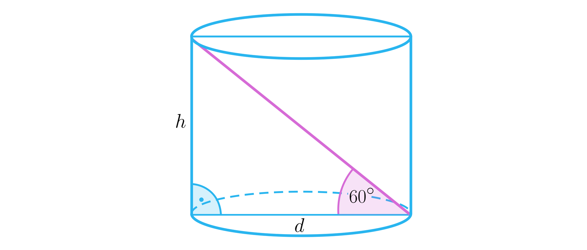 Ilustracja przedstawia walec oraz prostokąt znajdujący się wewnątrz bryły będącym jego przekrojem osiowym. W prostokącie o wymiarach h na d, gdzie h jest wysokością walca, natomiast d jest  średnicą jego podstawy, zaznaczono także przekątną przekroju będącą pod kątem 60 stopni do średnicy d.