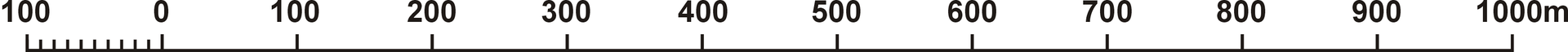 Grafika przedstawia podziałkę liniową, wraz z skalą co 100 metrów biegnącą aż do 1000 metrów w prawo od 0 oraz 100 metrów na lewo od 0.