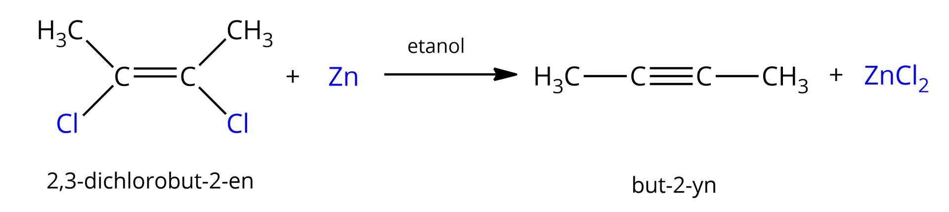 Ilustracja przedstawia reakcję eliminacji fluorowców z halogenopochodnych węglowodorów nienasyconych. Reakcja 2,3‑dichlorobut‑2-enuz metalicznym cynkiem prowadzona w etanolu daje odpowiedni alkin i chlorek cynku. Cząsteczka 2,3-dichlorobut-2-enu zbudowana jest z dwóch atomów węgla połączonych za pomocą wiązania podwójnego, z których każdy podstawiony jest atomem chloru Cl oraz grupą metylową CH3. Dodać atom cynku Zn. Strzałka w prawo, nad strzałką etanol. Za strzałką cząsteczka alkinu, but-2-ynu zbudowana z dwóch atomów węgla połączonych za pomocą wiązania potrójnego, z których każdy podstawiony jest grupą metylową CH3. Dodać cząsteczka chlorku cynku ZnCl2.