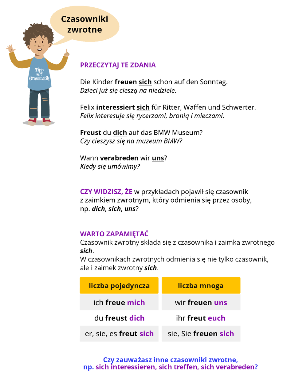 Ilustracja pod tytułem Czasowniki zwrotne. Widoczny jest rysunek przedstawiający chłopca ubranego w niebieską bluzę z napisem Tipp zur Grammatik oraz w granatowe spodnie. Pozostałą część grafiki zajmuje tekst, którego treść znajduje się w transkrypcji, poniżej grafiki.