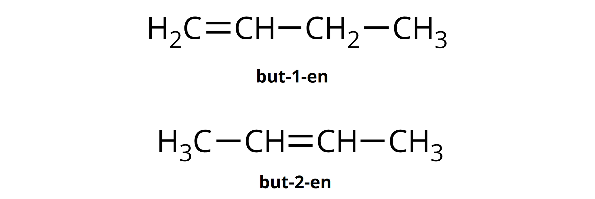 Ilustracja przedstawiająca dwie struktury. Pierwszą stanowi but-1-en, który to zbudowany jest z grupy CH2, w której atom węgla łączy się za pomocą wiązania podwójnego z atomem węgla należącym do sąsiadującej grupy CH. Grupa ta łączy się z grupą CH2 podstawioną grupą metylową CH3. Druga cząsteczka to but-2-en składający się z grupy CH3 połączonej z grupą CH, która to łączy się za pomocą wiązania podwójnego z drugą grupą CH podstawioną grupą metylową CH3.