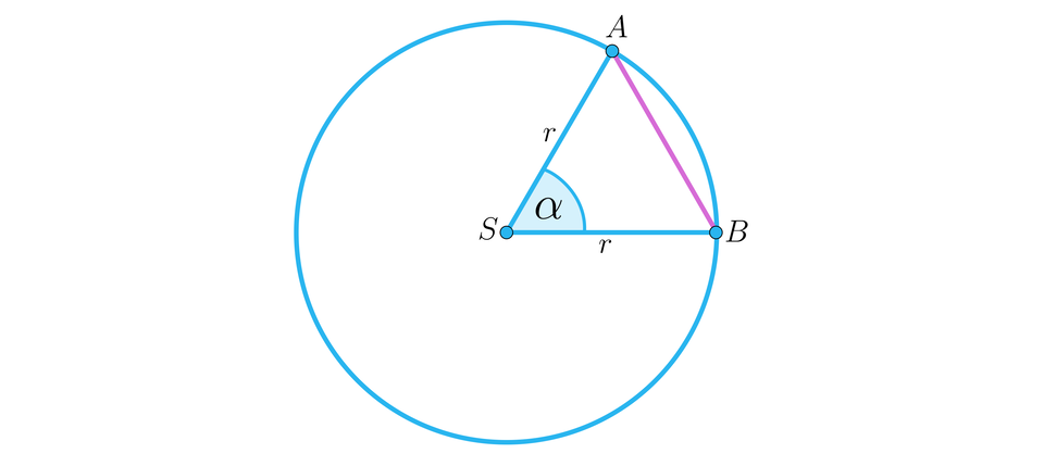Na ilustracji przedstawiono okrąg o środku w punkcie S i promieniu równym r. Na okręgu zaznaczono punkt A, oraz punkt B. Utworzono trójkąt równoramienny A B S, o ramieniu długości r. ∠ A S B oznaczono alfa.