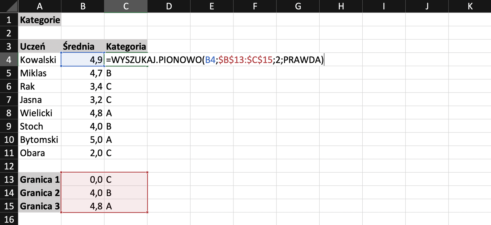 Na zrzucie ekranu widoczny jest fragment arkusza Excel, w kolumnach A, B i C wprowadzono dane. W kolumnie A opisano komórkę A1 jako Kategorie. Komórkę A3 opisano jako Uczeń. Komórkę B3 jako Średnia. Komórkę C3 Kategoria.  W kolumnie A, w komórkach wpisano nazwiska uczniów. W kolumnie B wpisano wartości średniej. W kolumnie C kategorie A, B lub C. Wartości wierszami przedstawiają się następująco. Wiersz 4. Uczeń Kowalski. Średnia 4,9. W komórce C4 wpisano formułę =WYSZUKAJ kropka PIONOWO otwórz nawias B4 średnik dolar B dolar 13 dwukropek dolar C dolar 15 średnik 2 średnik PRAWDA zamknąć nawias.  Wiersz 5. Uczeń Miklas. Średnia 4,7. Kategoria B.  Wiersz 6. Uczeń Rak. Średnia 3,4. Kategoria C.  Wiersz 7. Uczeń Jasna. Średnia 3,2. Kategoria C.  Wiersz 8. Uczeń Wielicki. Średnia 4,8. Kategoria A.  Wiersz 9. Uczeń Stoch. Średnia 4. Kategoria B.  Wiersz 10. Uczeń Bytomski. Średnia 5. Kategoria A.  Wiersz 11. Uczeń Obara. Średnia 2. Kategoria C.  Wiersz 12 jest pusty.   Wiersz 13 opisano jako Granica 1. Średnia 0. Kategoria C. Wiersz 14 opisano jako Granica 2. Średnia 4. Kategoria B.  Wiersz 15 opisano jako Granica 3. Średnia 4,8. Kategoria A.   Komórki zawierające średnią i kategorię w wierszach od 13 do 15 zaznaczone są kolorem czerwonym. 