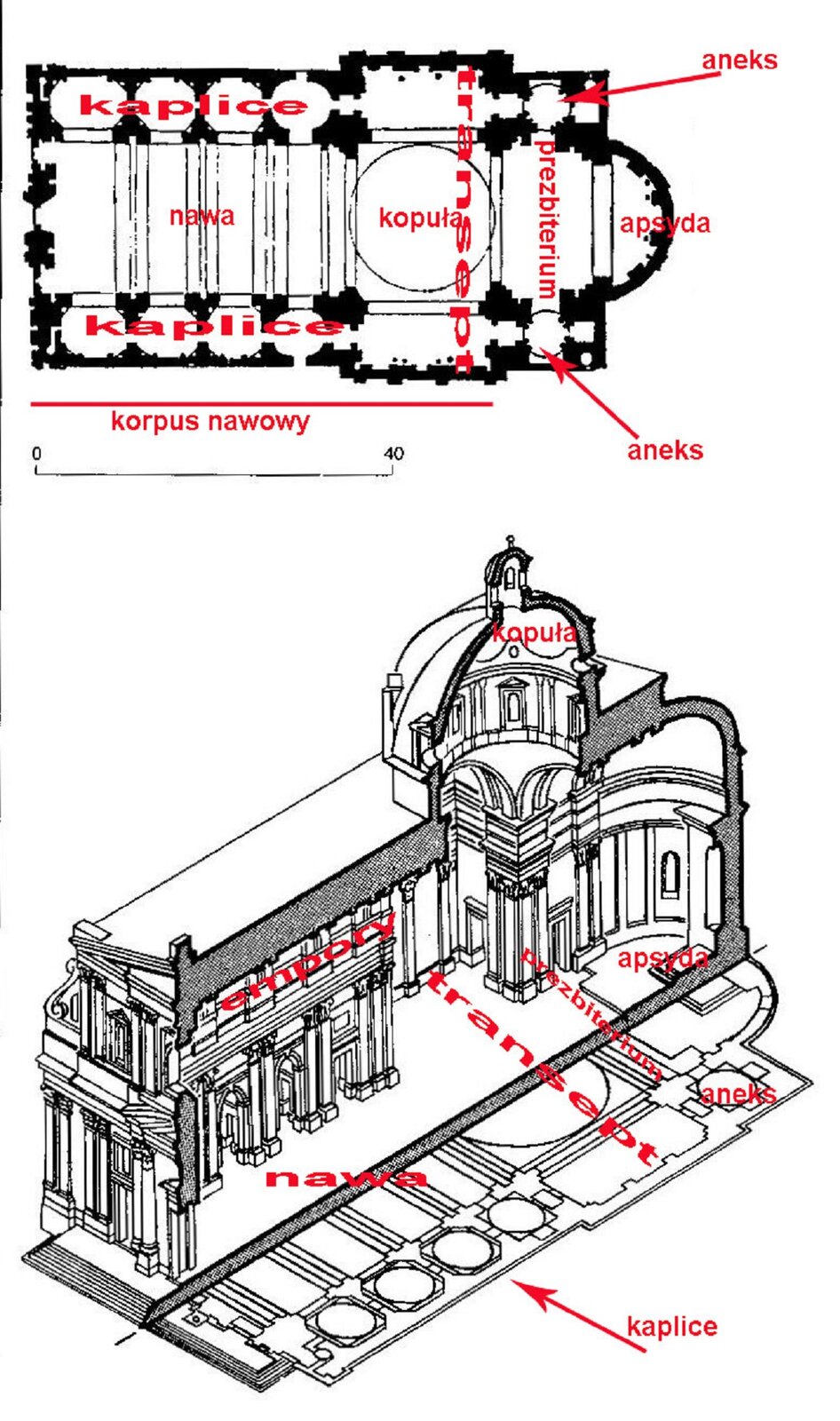 Ilustracja przedstawia plan oraz przekrój kościoła Il Gesù w Rzymie z zaznaczonymi elementami architektonicznymi, takimi jak: nawa, korpus nawowy, kopuła, transept, empory, prezbiterium, apsyda, kaplice.