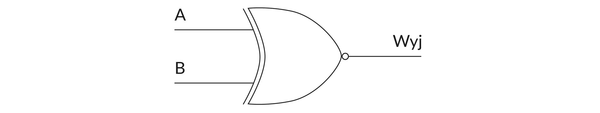 Na rysunku przedstawiono symbol bramki XNOR. Narysowano dwie linie, w równym odstępie. Górną opisano literą A, dolną literą B.  Obydwie linie narysowano w poziomie, stykają się z pionową linią, która narysowana została w niewielkiej odległości od boku figury. Figura ma kształt rybiego ogona. W centralnym punkcie prawej krawędzi figury umieszczono niewielką kropkę. Stąd wyprowadzono linię w poziomie. Opisana została jako Wyj.
