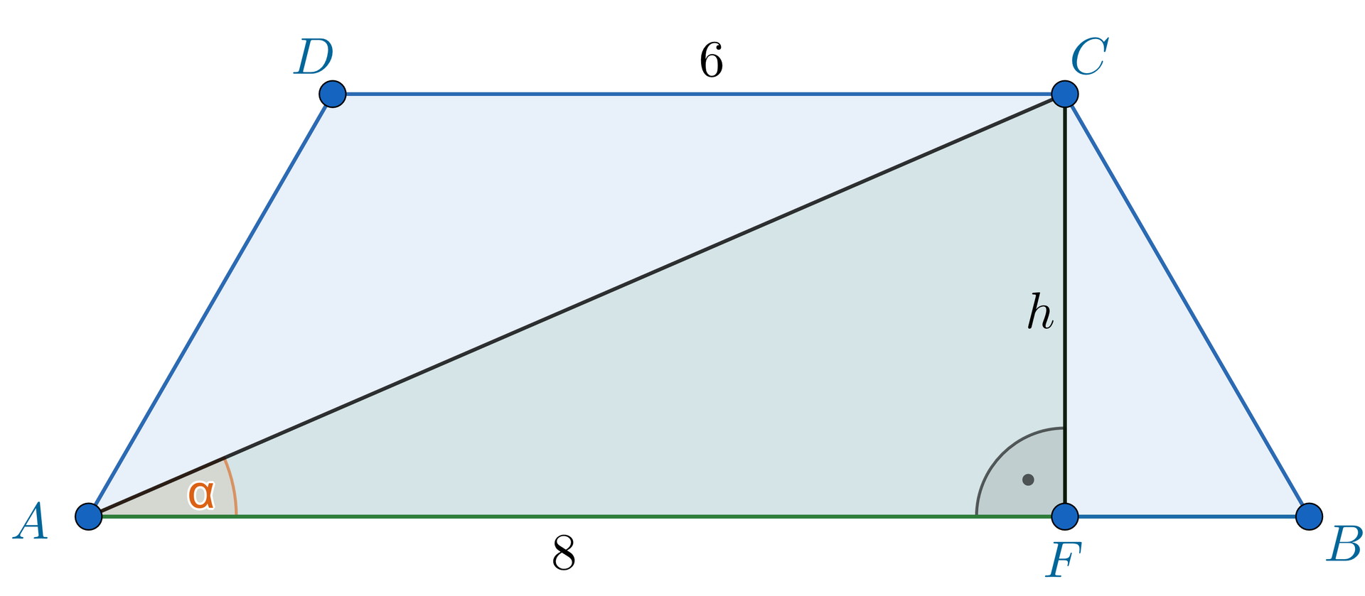 Ilustracja przedstawia trapez  A B C D. Górna podstawa C D ma długość sześć. Z wierzchołka C poprowadzono wysokość na dolną podstawę i jej spodek oznaczono jako punkt F. Odcinek A F ma długość osiem. W trapezie poprowadzono również przekątną A C ,która jest nachylona do dolnej podstawy pod kątem alfa.
