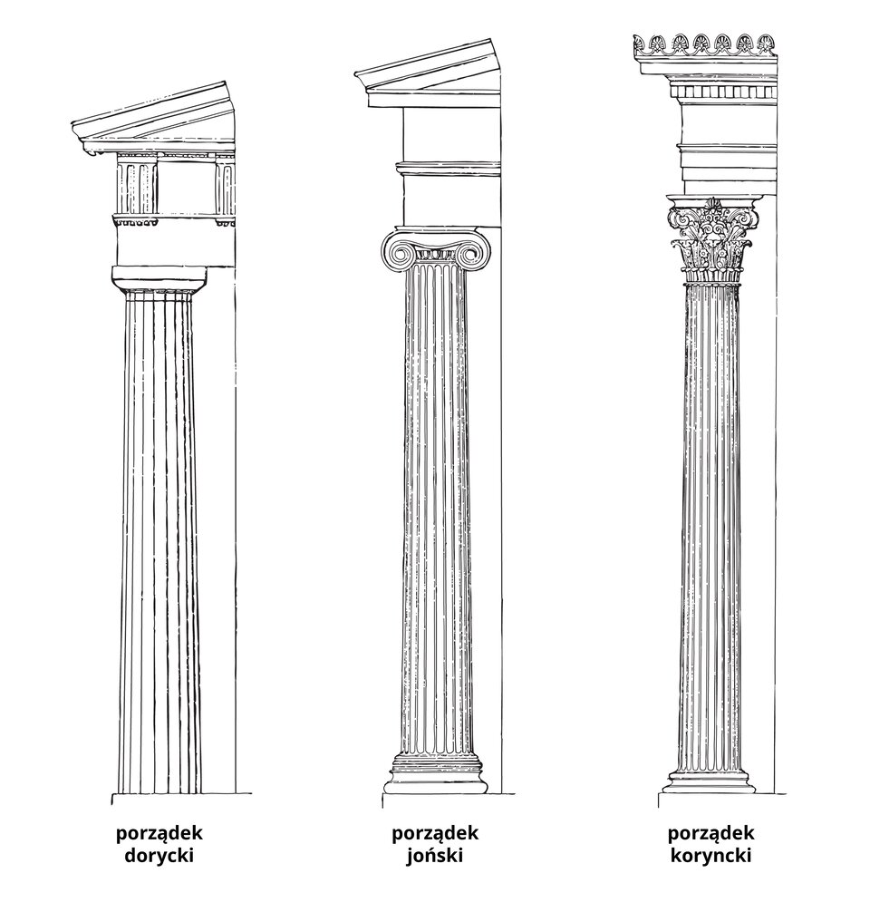 Ilustracja przedstawia porządki architektoniczne Grecji. Na czarno‑białej grafice ukazane są fragmenty elementów architektonicznych w różnych stylach. Po lewej stronie znajduje się kolumna dorycka ze żłobkowanym trzonem bez bazy oraz prostą głowicą. Kolumna podtrzymuje belkowanie, składające się z architrawu i fryzu podzielonego na tryglify i metopy. Wyżej mieści się fragment frontonu. Pośrodku grafiki przedstawiono kolumnę w stylu jońskim z bazą, żłobkowanym trzonem i ślimakową głowicą. Kolumna podtrzymuje belkowanie podzielone na architraw i fryz, nad którym znajduje się fragment frontonu. Po prawej stronie ukazana została kolumna w porządku korynckim z bazą, żłobkowanym trzonem oraz zdobioną liśćmi akantu głowicą, która podtrzymuje belkowanie z trójdzielnym architrawem oraz fryzem zamkniętym u góry dentilem (ząbkowanym ornamentem). Całość belkowania wieńczy kamienna koronka zwana antefiksem.