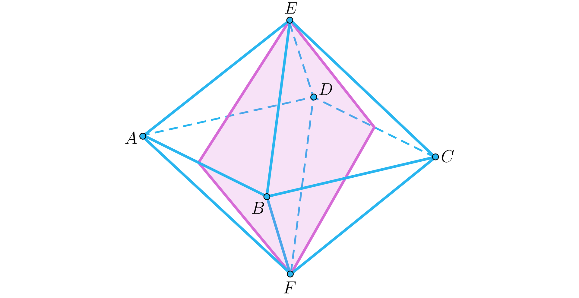 Na ilustracji przedstawiono ośmiościan foremny ABCDEF, którego górny wierzchołek oznaczono literą E, natomiast dolny literą F. Kolorem różowym zacieniowano płaszczyznę w kształcie rombu, ograniczoną wierzchołkami E, F, oraz punktami leżącymi na środku  przeciwległych krawędziach AB i CD. 