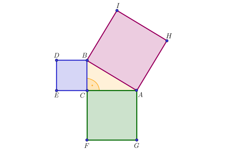 Na ilustracji przedstawiono trójkąt A B C z kątem prostym przy wierzchołku C. Na przeciwprostokątnej A B zbudowano kwadrat A B H I. Na przyprostokątnej A C zbudowano trójkąt A C F G. Na przyprostokątnej B C zbudowano trójkąt B C D E.