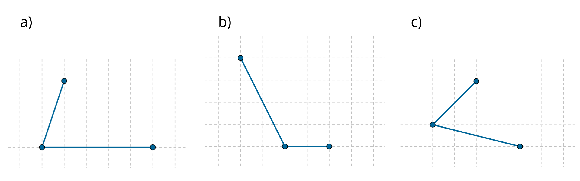 Ilustracja przedstawia trzy rysunki, na każdym dwa sąsiednie boki równoległoboku narysowane ka kartkach papieru w kratkę.  Na rysunku a pierwszy bok jest długości przekątnej prostokątna zbudowanego z trzech kratkach ułożonych pionowo. Bok narysowany jest po skosie od prawego, górnego do lewego dolnego wierzchołka prostokąta. Drugi bok zajmuje 5 kratek i jest równoległy do ich krawędzi.  Na rysunku b pierwszy bok jest długości przekątnej prostokątna zbudowanego z kratek dwie na cztery, ułożonych pionowo. Bok narysowany jest po skosie od lewego, górnego do prawego, dolnego wierzchołka prostokąta. Drugi bok zajmuje 2 kratki jest równoległy do ich krawędzi.  Na rysunku c pierwszy bok jest długości przekątnej kwadratu zbudowanego z czterech. Bok narysowany jest po skosie od prawego, górnego do lewego, dolnego wierzchołka kwadratu. Drugi bok jest długości przekątnej prostokątna zbudowanego z czterech kratek, ułożonych poziomo. Bok narysowany jest po skosie lewego, górnego do prawego, dolnego wierzchołka prostokąta.