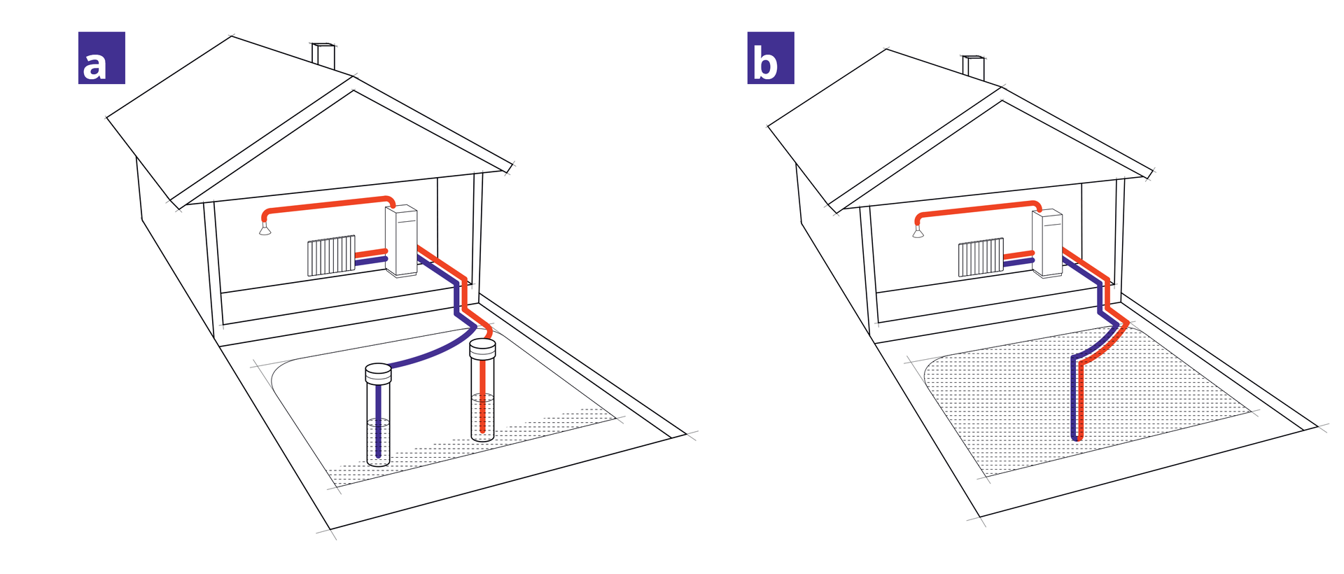 Grafika ilustruje sposób działania dwóch rodzajów pomp ciepła typu woda‑woda ogrzewających budynek jednorodzinny. Po lewej stronie widać pompę wykorzystującą energię cieplną z wód gruntowych, po prawej stronie – wykorzystującą energię cieplną ze zbiornika wodnego.