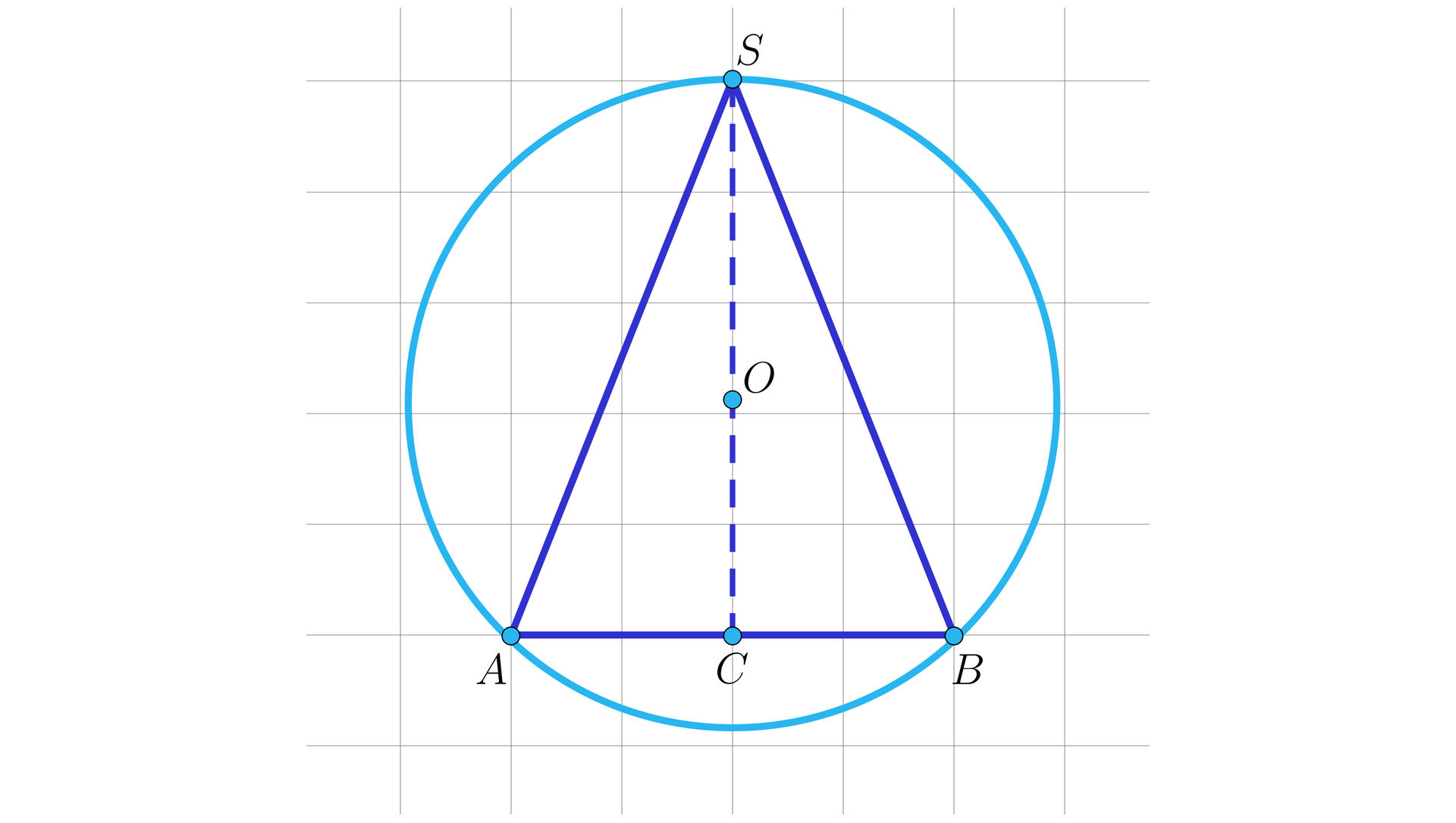 Na ilustracji przedstawiono trójkąt równoramienny ABS, który wpisano w okrąg o środku w punkcie O. Z wierzchołka S opuszczono wysokość trójkąta, przechodzącą przez punkt O, której spodek leży w punkcie C na podstawie AB.